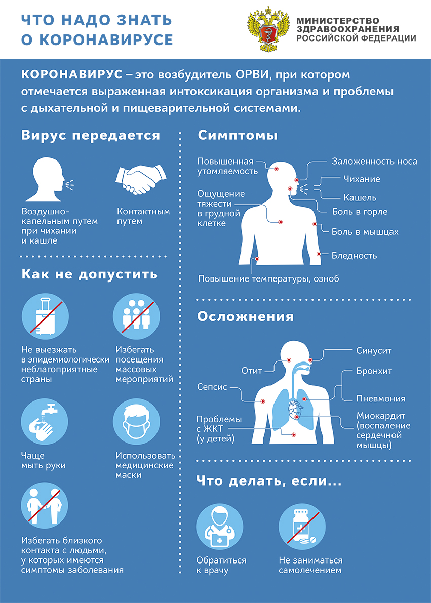Памятка о коронавирусе